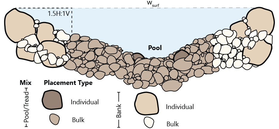 Pool Section View